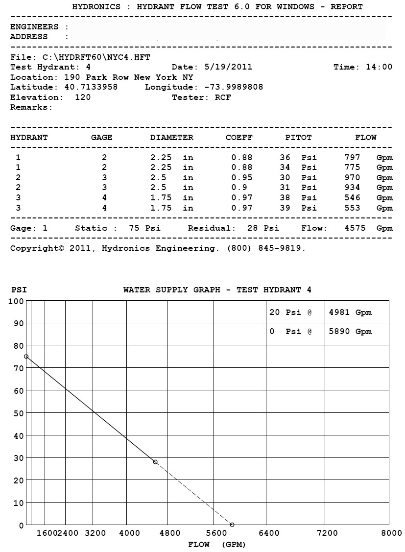 Hydrant Flow Test Graph