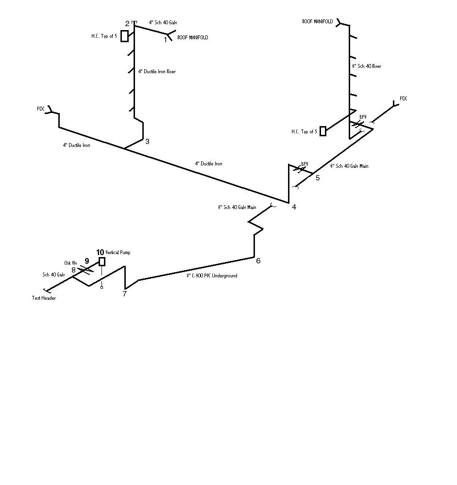 Sketch of Fire StandPipe System