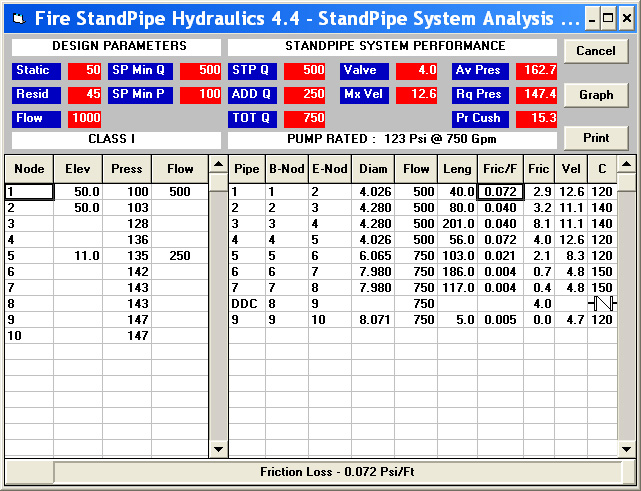 Fire StandPipe Hydraulics Output Data