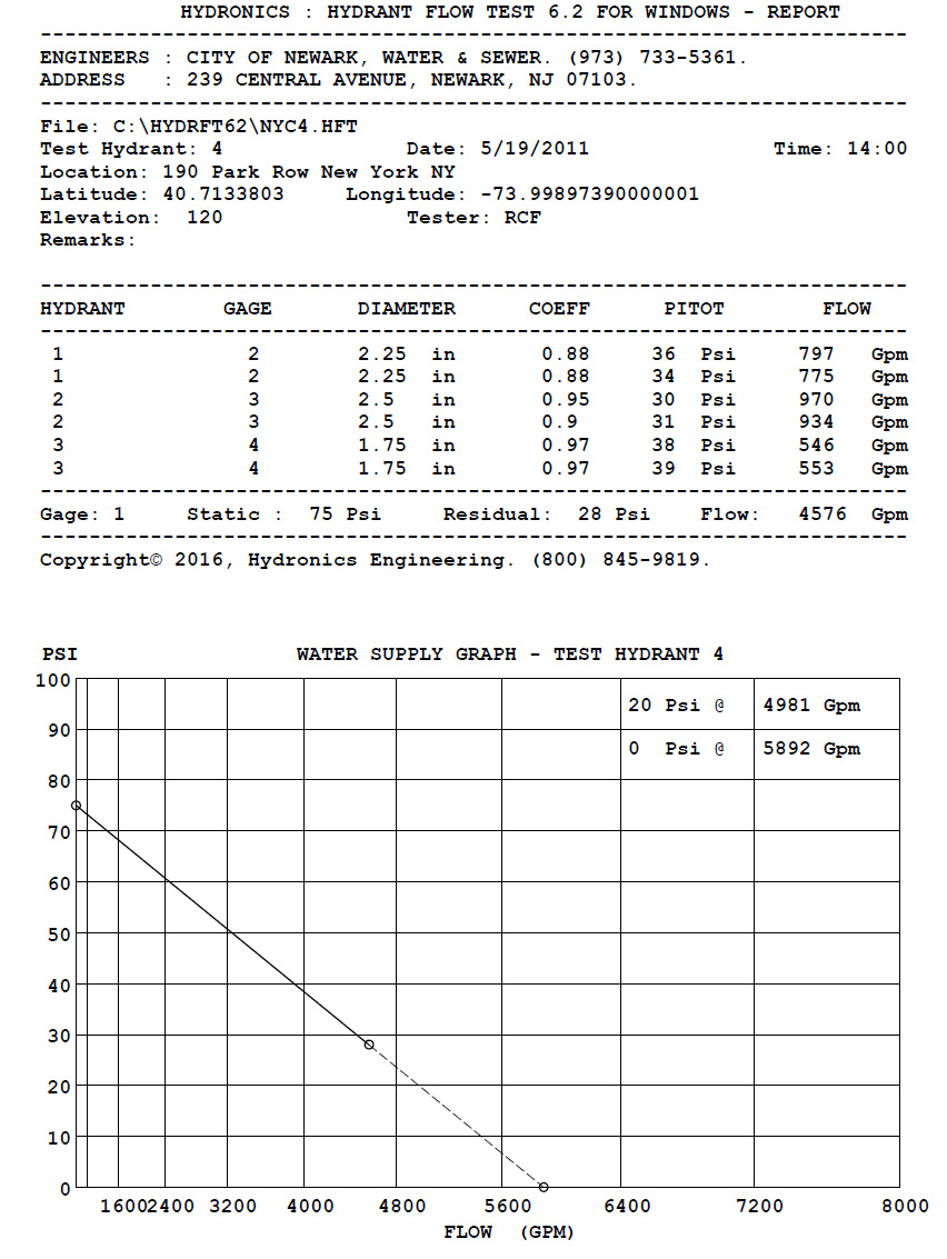 Hydrant Flow Test and Graph