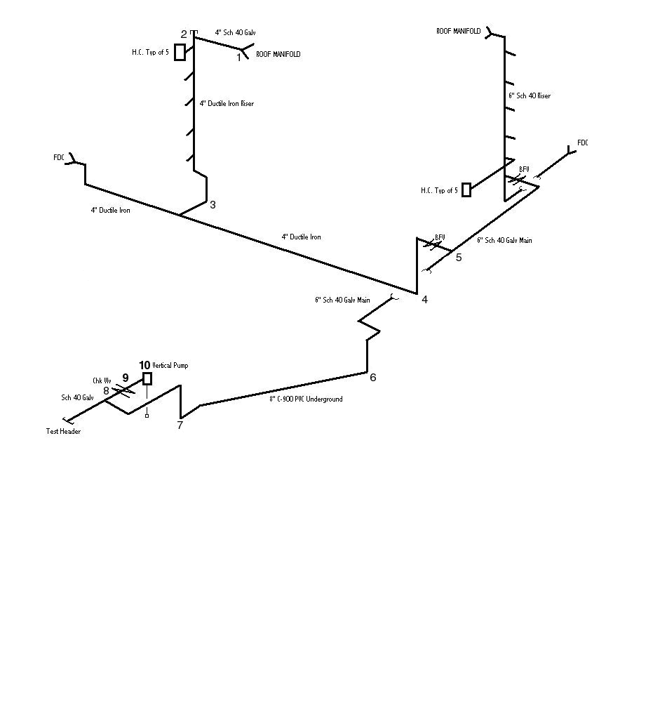Fire Sprinkler Hydraulic Calculation and Design Software.